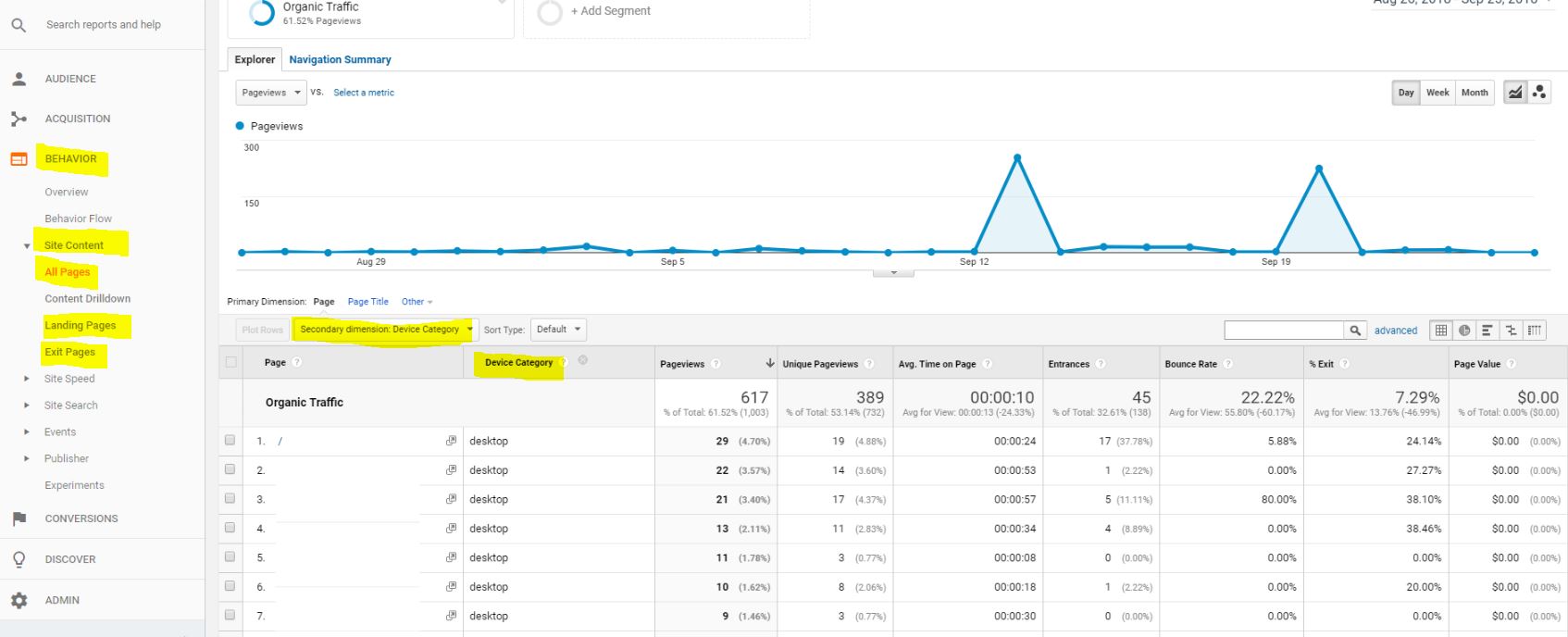 organischer Traffic Google Analytics